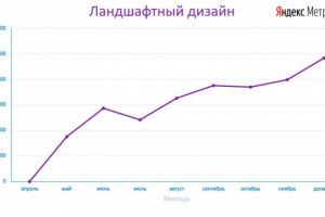 Ландшафтный дизайн