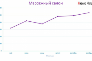 Массажный салон