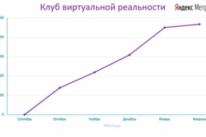 VR клуб