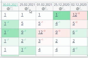 Продвижение проекта по оптовой продаже тканей