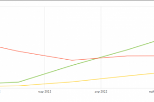 SEO продвижение медицинского сайта