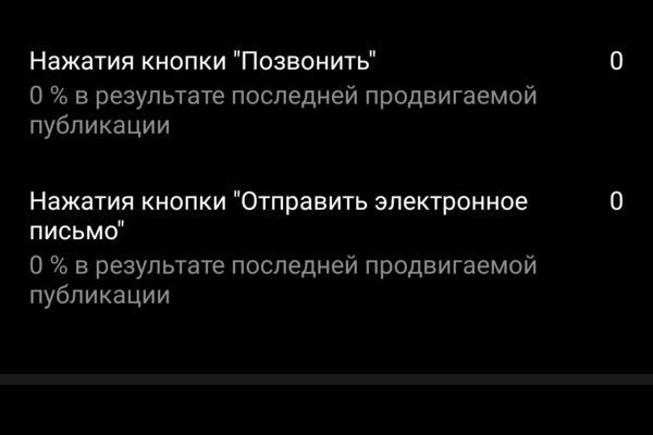 Настройка продвижения в Инстаграм