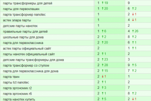 Детские парты, Москва