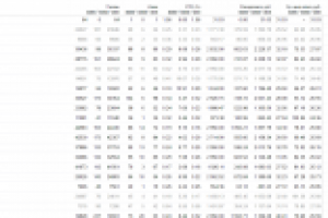 Яндекс Директ для организации по уничтожению насекомых