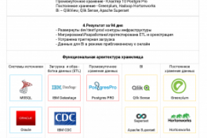 Архитектура хранилищ