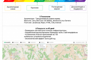 Веб-сервис для контроля транспортного парка.