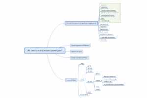 Квиз строительство