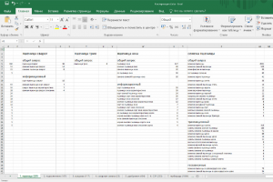 (семена) Семантическое ядро