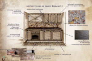 Хороший дом. Чертеж кухни
