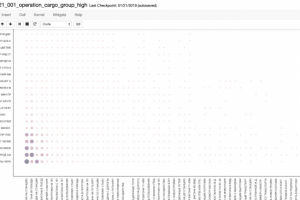 Data Science - Анализ данных (Компания Ж/Д)