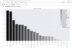 Data Science - Анализ данных (интернет-провайдер)