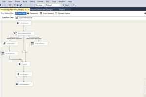 Разработка DWH MS SQL (интернет-провайдер)