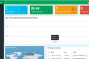 Панель управления для менеджера ИМ