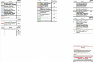 Ведомость материалов. Пол, потолок