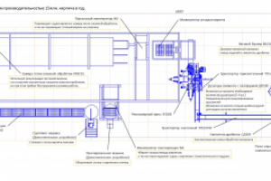 Схема автоматизированной линии кирпичного завода