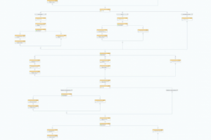 Бизнес-процесс "Заявление на увольнение"