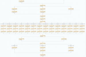 Бизнес-процесс "Заявление на получение товарного кредита"