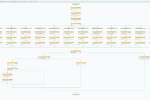 Бизнес-процесс "Заявление на получение аванса"