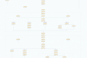 Бизнес-процесс "Заявка на формирование договора"
