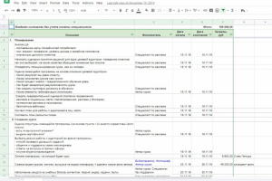 План запуска курса