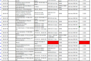 Составление отчетов в Excel