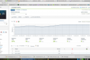 Продвижение сайта "Автодоставка76"