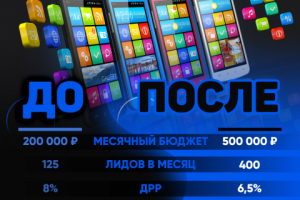 Интернет-магазин смартфонов