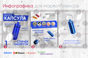 Инфографика для товара на маркетплейсах