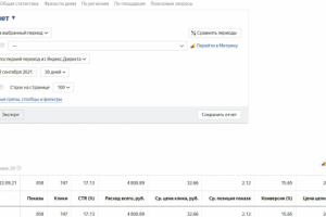 Яндекс Директ  ниша: Наружная реклама, вывески, баннеры