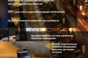 Информационный лист для сайта