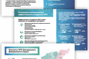 Система ИТС