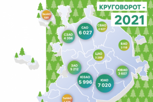 Инфографика к посту в соцсетях