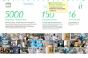 Клиника практической медицины