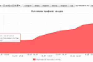 Оборудование для перерабатывающей промышленности. Регион: МОСКВА
