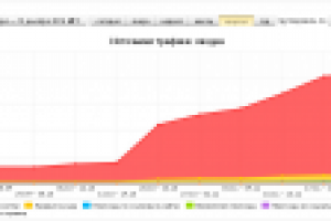 Форекс трейдер. Регион: МОСКВА