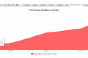 Автомобили с водителем. Регион: МОСКВА