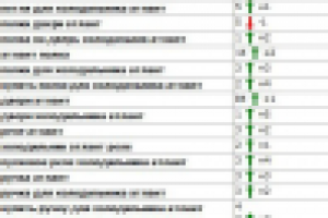 Внутренняя оптимизация сайта. Холодильники. Москва.