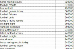 Семантическое ядро на английском языке Спортивные трансляции