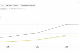 SEO-продвижение региональный сайт металлопроката
