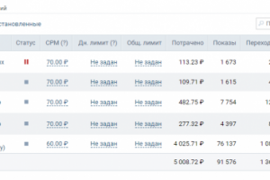 Настройка таргетинга для киношколы (пример)