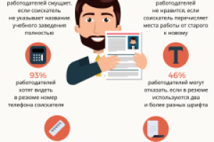 Инфографика для сайта