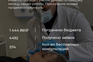 Пластический Хирург Москва