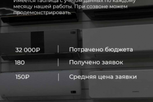 Кондиционеры