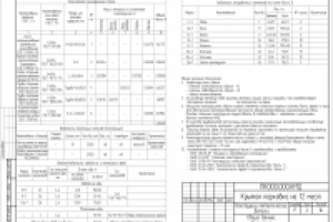 Работа 2200025