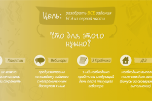 Презентации для преподавателя онлайн-курсов