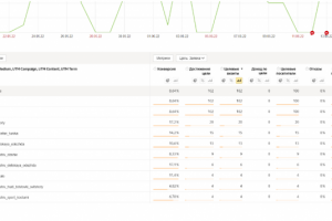 Пошив одежды оптом в Москве