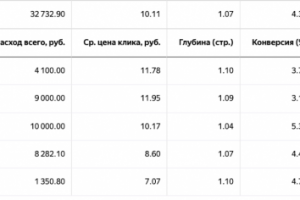 Строительство каркасный домов Фахверк в СПБ и ЛО