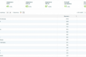 Продвижение сайта дилера