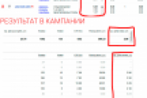 Контекстная кампания Яндекс.Директ по системам безопасности