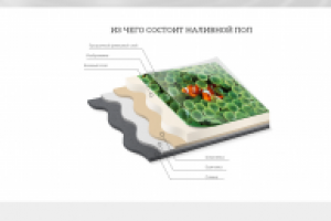 Техдизайн срез наливного пола